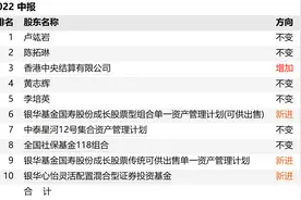 “羊了个羊”爆火，会给多只产品重仓吉比特的中泰资管带来理想收益么？图片