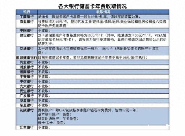 广发卡积分兑年费怎么操作，广发卡积分兑年费怎么操作 发现精彩 配图03