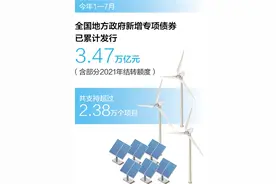 政府专项债券如何用足用好（一线调研）图片