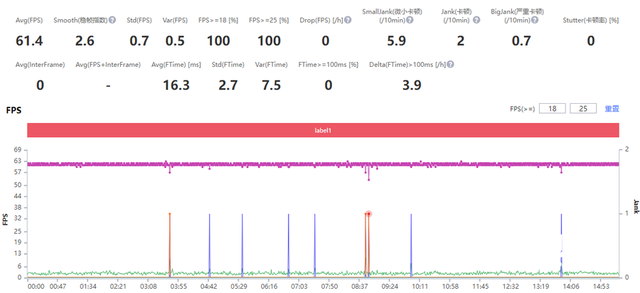 精致小机身轻巧好手感 微单手机索尼Xperia 5 IV评测
