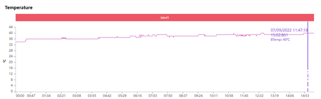 精致小机身轻巧好手感 微单手机索尼Xperia 5 IV评测