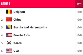 女篮世界杯中国队赛程公布，首战对阵韩国队图片