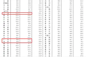 国家统计局：8月，北京上海一二手房价都升了图片