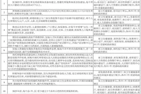 中共云南省委 云南省人民政府印发《关于优化生育政策促进人口长期均衡发展的实施方案》图片