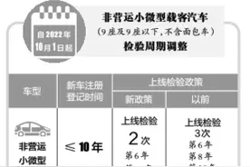 车检政策迎来新变化 15年以上私家车将一年一检图片