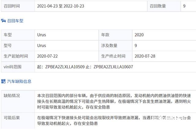 在华销量 法拉利增长！兰博基尼下滑！质量惹的祸？
