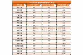 券商90亿分仓佣金榜单出炉！中信、长江、中信建投领跑，多家中小券商呈爆发性增长图片