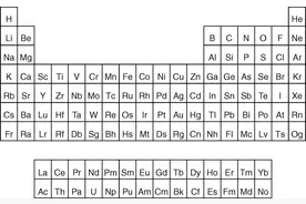 你曾经背诵的元素周期表，竟然隐藏着这些秘密图片