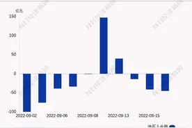 每经操盘必知（晚间版）丨北上资金流入45亿，东方财富就甩卖了7亿；龙虎榜资金抢筹软件股；英镑创37年新低，经济衰退担忧加剧图片