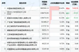 9月16日中国电信发布公告，其股东增持39195.2万股图片