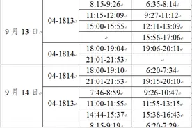 最新通告！去过这些场所速报备！图片