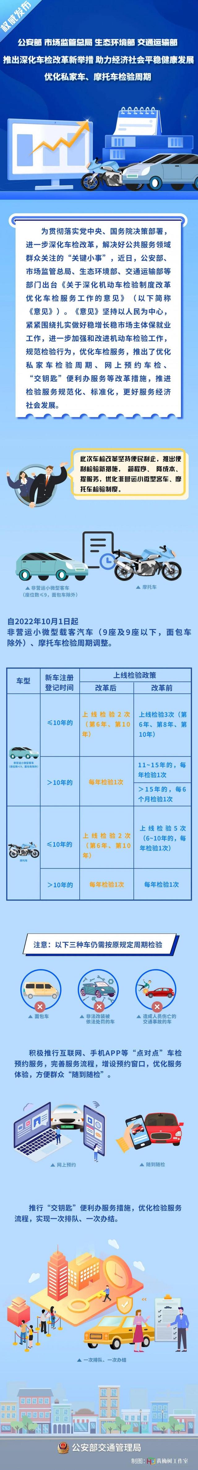 年检逾期有提醒吗，年检逾期有提醒吗怎么办 配图01