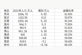 十大人口最多的地级市：苏州总数第一，东莞密度最高图片