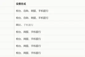 石家庄等7市最新通知！事关今冬供暖…图片