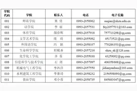 石河子大学2023年攻读硕士学位研究生招生章程图片