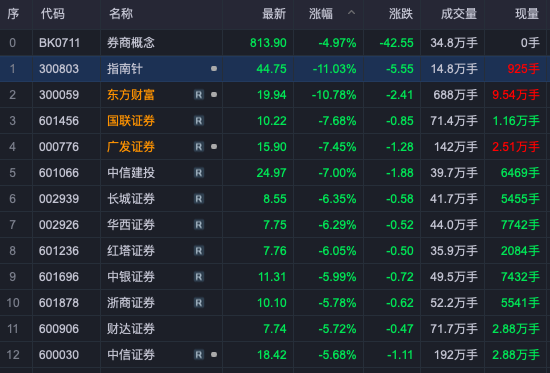 һ���г��۲� |�������ʡ��ű�ȯ�̹� �г������������ѡ���Ϊ���