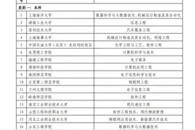 重庆10所职业院校获批产教融合专业合作建设试点单位图片