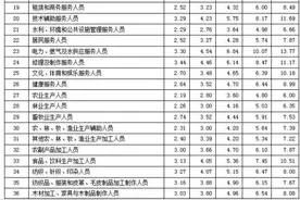 最新工资价位表来了！你在什么段位？图片