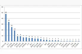 30多只产品累计亏损逾三成，千亿私募高毅资产也“翻车”了？图片