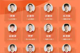 女篮世界杯中国队12人名单公布图片