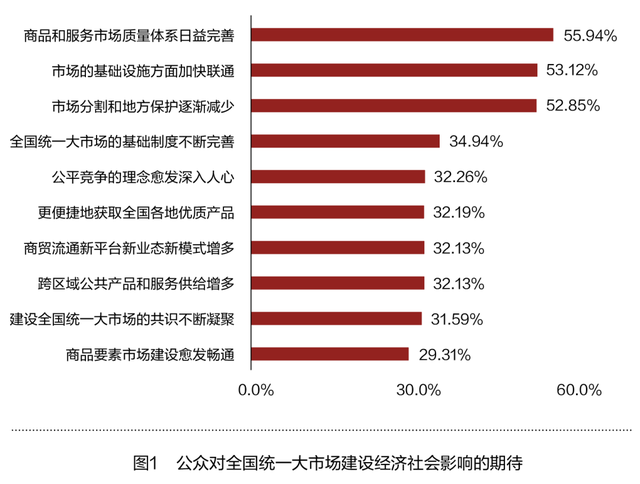�����ǿ� | ���ڶԽ���ȫ��ͳһ���г�����֪���ڴ����鱨��