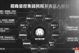 招商金控揭牌 管理资产超19万亿图片