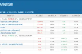 机构组团狂卖6.88亿、四大知名席位抄底，辟谣后的三安光电还有机会吗？图片