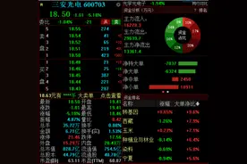 机构狂卖6.88亿、公司紧急辟谣……三安光电股价再度大跌图片