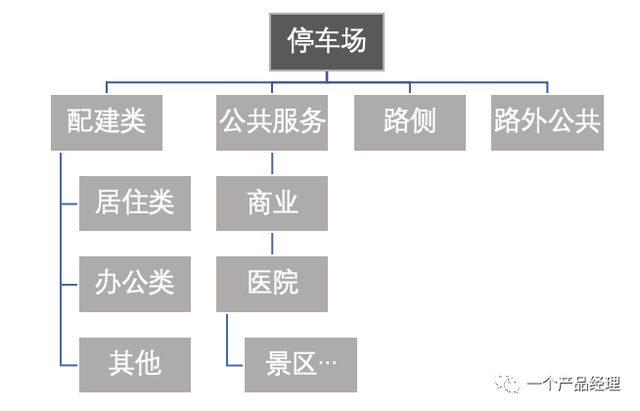 Ϊʲôҵ��������һ��͡����ˡ���-7����ҵ��������������������