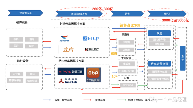 Ϊʲôҵ��������һ��͡����ˡ���-7����ҵ��������������������