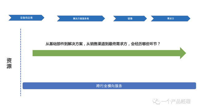 Ϊʲôҵ��������һ��͡����ˡ���-7����ҵ��������������������