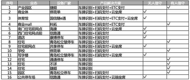 Ϊʲôҵ��������һ��͡����ˡ���-7����ҵ��������������������