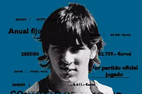 梅西巴萨首份9年合同曝光 03/04赛季年薪4.6万欧图片