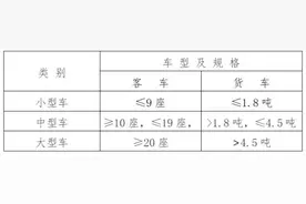 停车收费标准来了！河北一市发布通知图片