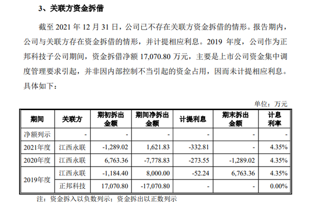 一年半亏了230多亿，正邦科技深陷危机之际 植保板块A股IPO能否成正邦集团的“良药”？
