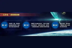 三十年！载人航天工程飞行任务大事记一览图片