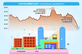 三安光电股价跌跌不休 第四期员工持股计划浮亏超过四成图片