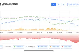 网传全国航班大面积取消？真实情况是这样的图片