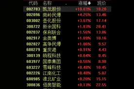 凯龙股份前三季度业绩暴增，旺季及产能置换将催化民爆行情图片
