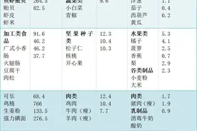 碘-131治疗甲状腺癌，低碘饮食需科学图片