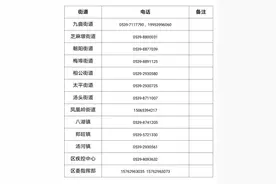 山东3地紧急寻人，轨迹涉及商店、景区、饭店、电影院图片