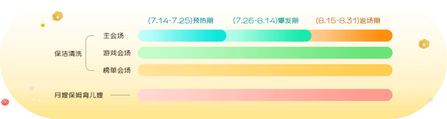 ��Ӫ�����ƾ֣�����˼·����ư�