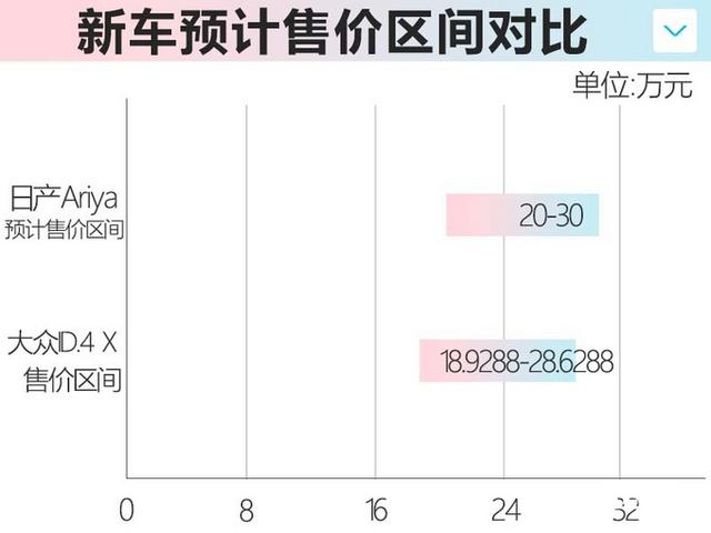 日产全新SUV五天后上市！比奇骏、逍客都漂亮，内饰超惊艳
