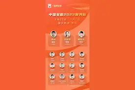 出征世界杯！东莞四名女篮国手代表中国女篮参赛！图片