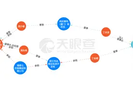 百亿豪门联手，特步七匹狼联姻背后的闽商江湖图片