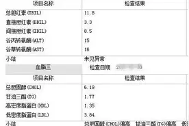 体检报告中的这些符号，很多人都看不懂，手把手教你图片