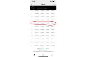 买奔驰想贷款却签了“融资租赁”？消费者称被误导，4S店否认图片