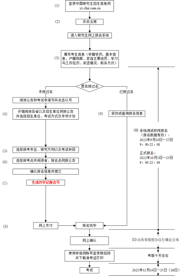考研必看！2023考研网上报名攻略请查收