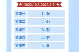 最新通知！限号调整图片