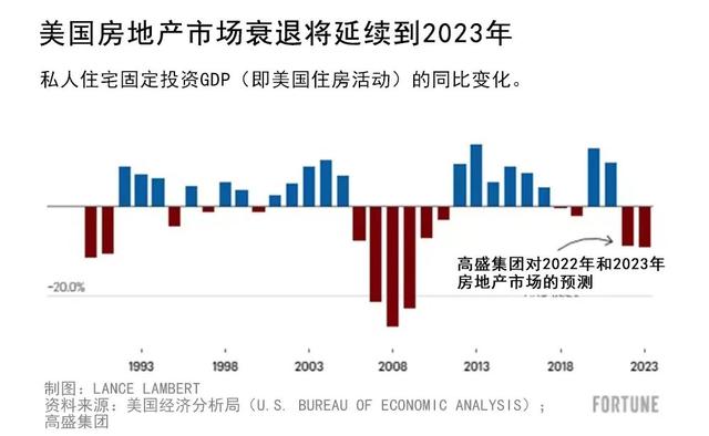 ���ز��г����ᷢ����������